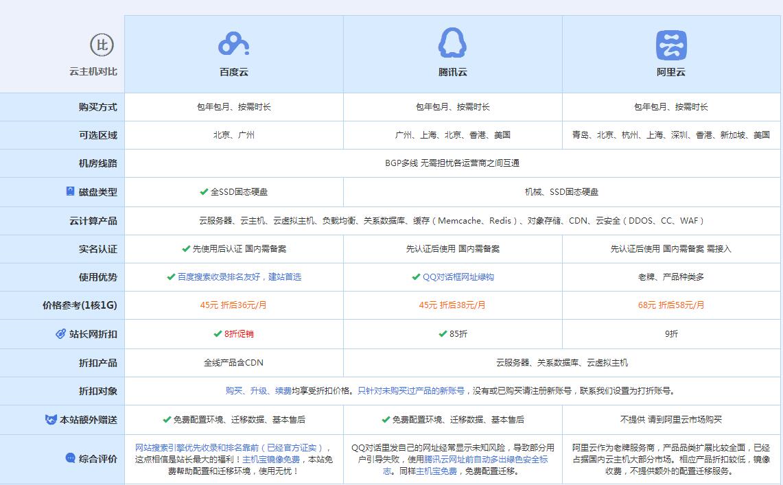 巴里坤云主机代理对比.jpg